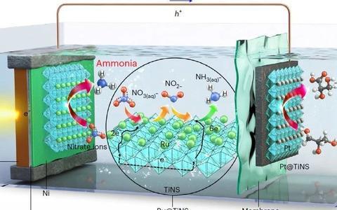 Nature Catalysis: 无偏压太阳能光催化合成氨与甘油氧化